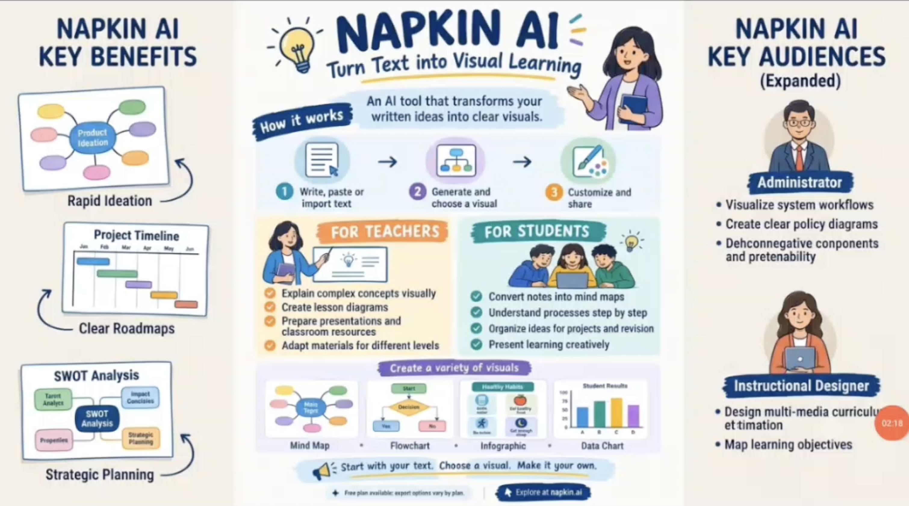 TRANSFORMING IDEAS INTO VISUAL LEARNING RESOURCES tutorial — SCERT Uttarakhand